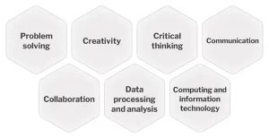 The STEM fields are wide and varied, including